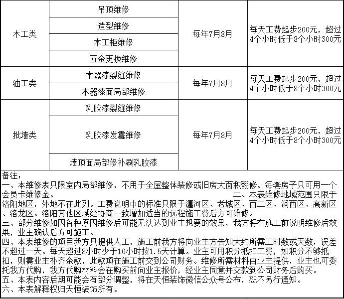 洛陽天恒裝飾VIP會員招募活動開始了！