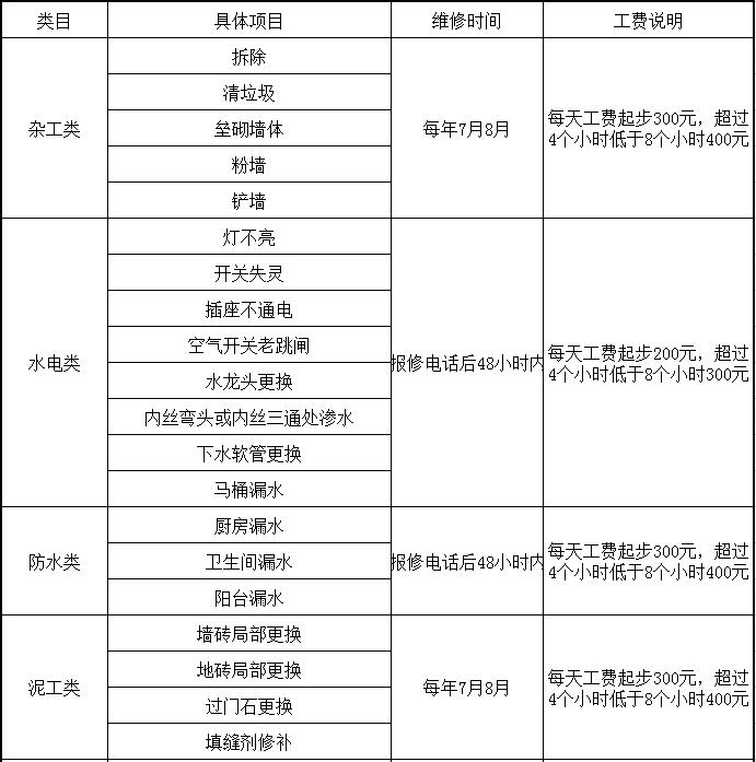 洛陽天恒裝飾VIP會員招募活動開始了！