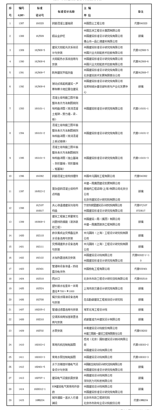 洛陽天恒裝飾通知您：9月1日起，29項新的國家建筑標準設計正式實施